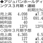 （注）表の数字の単位は百万円。▲は赤字計上か、割合減少。前期の配当は実績