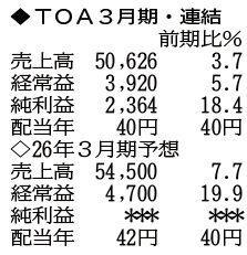（注）表の数字の単位は百万円。▲は赤字計上か、割合減少。前期の配当は実績
