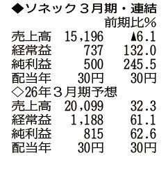 （注）表の数字の単位は百万円。▲は赤字計上か、割合減少。前期の配当は実績