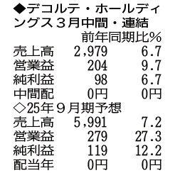 （注）表の数字の単位は百万円。▲は赤字計上か、割合減少。前期の配当は実績