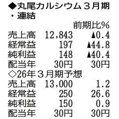 （注）表の数字の単位は百万円。▲は赤字計上か、割合減少。前期の配当は実績
