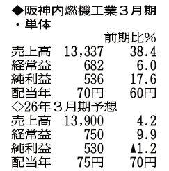 （注）表の数字の単位は百万円。▲は赤字計上か、割合減少。前期の配当は実績