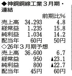 神戸新聞ＮＥＸＴ