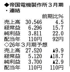（注）表の数字の単位は百万円。▲は赤字計上か、割合減少。前期の配当は実績