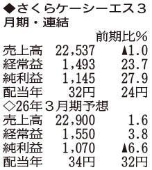 （注）表の数字の単位は百万円。▲は赤字計上か、割合減少。前期の配当は実績