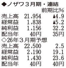 （注）表の数字の単位は百万円。▲は赤字計上か、割合減少。前期の配当は実績