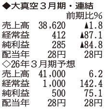（注）表の数字の単位は百万円。▲は赤字計上か、割合減少。前期の配当は実績