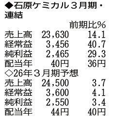 （注）表の数字の単位は百万円。▲は赤字計上か、割合減少。前期の配当は実績
