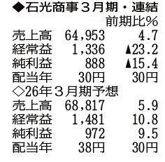 （注）表の数字の単位は百万円。▲は赤字計上か、割合減少。前期の配当は実績