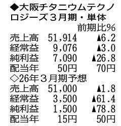 （注）表の数字の単位は百万円。▲は赤字計上か、割合減少。前期の配当は実績
