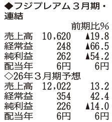 （注）表の数字の単位は百万円。▲は赤字計上か、割合減少。前期の配当は実績