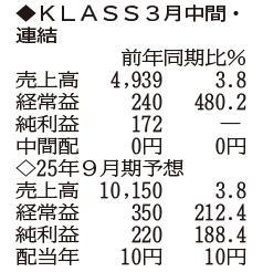 （注）表の数字の単位は百万円。▲は赤字計上か、割合減少。前期の配当は実績