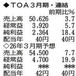 （注）表の数字の単位は百万円。▲は赤字計上か、割合減少。前期の配当は実績