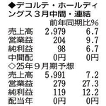 （注）表の数字の単位は百万円。▲は赤字計上か、割合減少。前期の配当は実績