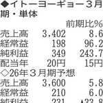 （注）表の数字の単位は百万円。▲は赤字計上か、割合減少。前期の配当は実績