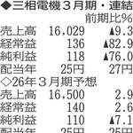 （注）表の数字の単位は百万円。▲は赤字計上か、割合減少。前期の配当は実績