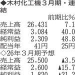 （注）表の数字の単位は百万円。▲は赤字計上か、割合減少。前期の配当は実績