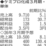 （注）表の数字の単位は百万円。▲は赤字計上か、割合減少。前期の配当は実績