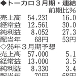 （注）表の数字の単位は百万円。▲は赤字計上か、割合減少。前期の配当は実績