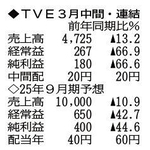 （注）表の数字の単位は百万円。▲は赤字計上か、割合減少。前期の配当は実績