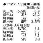 （注）表の数字の単位は百万円。▲は赤字計上か、割合減少。前期の配当は実績