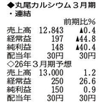 （注）表の数字の単位は百万円。▲は赤字計上か、割合減少。前期の配当は実績