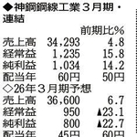 神戸新聞ＮＥＸＴ
