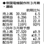 （注）表の数字の単位は百万円。▲は赤字計上か、割合減少。前期の配当は実績