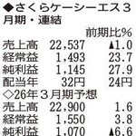 （注）表の数字の単位は百万円。▲は赤字計上か、割合減少。前期の配当は実績