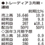 （注）表の数字の単位は百万円。▲は赤字計上か、割合減少。前期の配当は実績