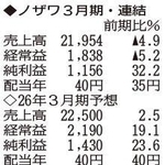 （注）表の数字の単位は百万円。▲は赤字計上か、割合減少。前期の配当は実績