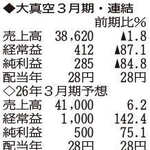（注）表の数字の単位は百万円。▲は赤字計上か、割合減少。前期の配当は実績