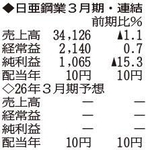（注）表の数字の単位は百万円。▲は赤字計上か、割合減少。前期の配当は実績