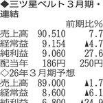 （注）表の数字の単位は百万円。▲は赤字計上か、割合減少。前期の配当は実績