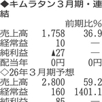（注）表の数字の単位は百万円。▲は赤字計上か、割合減少。前期の配当は実績