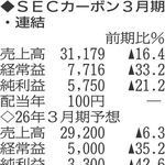 （注）表の数字の単位は百万円。▲は赤字計上か、割合減少。前期の配当は実績