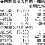 （注）表の数字の単位は百万円。▲は赤字計上か、割合減少。前期の配当は実績