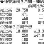 （注）表の数字の単位は百万円。▲は赤字計上か、割合減少。前期の配当は実績