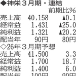 （注）表の数字の単位は百万円。▲は赤字計上か、割合減少。前期の配当は実績