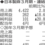 （注）表の数字の単位は百万円。▲は赤字計上か、割合減少。前期の配当は実績