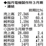 （注）表の数字の単位は百万円。▲は赤字計上か、割合減少。前期の配当は実績