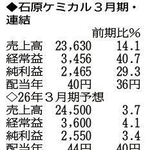 （注）表の数字の単位は百万円。▲は赤字計上か、割合減少。前期の配当は実績