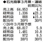 （注）表の数字の単位は百万円。▲は赤字計上か、割合減少。前期の配当は実績