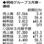 （注）表の数字の単位は百万円。▲は赤字計上か、割合減少。前期の配当は実績