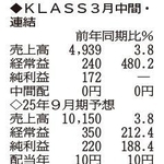 （注）表の数字の単位は百万円。▲は赤字計上か、割合減少。前期の配当は実績