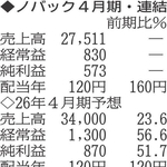 （注）表の数字の単位は百万円。▲は赤字計上か、割合減少。前期の配当は実績