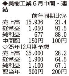 （注）表の数字の単位は百万円。▲は赤字計上か、割合減少。前期の配当は実績
