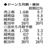 （注）表の数字の単位は百万円。▲は赤字計上か、割合減少。前期の配当は実績
