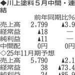 （注）表の数字の単位は百万円。▲は赤字計上か、割合減少。前期の配当は実績
