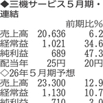 （注）表の数字の単位は百万円。▲は赤字計上か、割合減少。前期の配当は実績